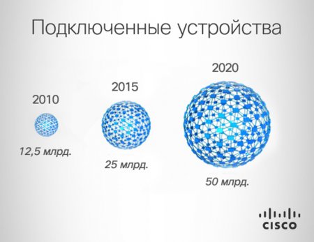 Объявлены даты проведения казахстанской Cisco Connect – 2015