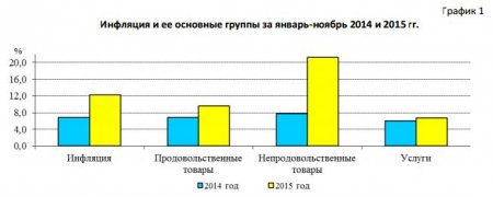 О ситуации на финансовом рынке Республики Казахстан