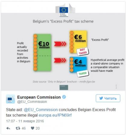 ЕК: Бельгия организовала незаконную налоговую схему