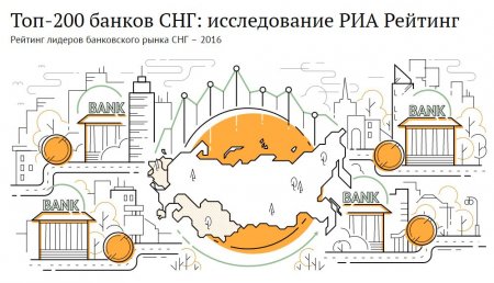 19 банков Казахстана вошли в "ТОП-200 банков СНГ: исследование РИА Рейтинг"