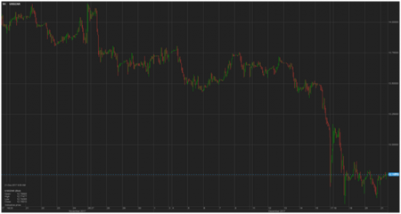 Обзор валютного рынка: иена "подскочила", пока Курода продолжает намеченный курс