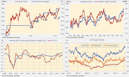 Еженедельный обзор сырьевого рынка: Цены на сырьевые товары растут на фоне падения курса доллара США