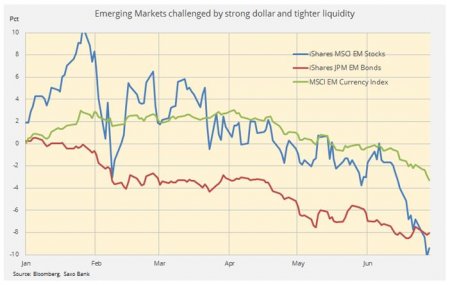 Еженедельный обзор сырьевого рынка: Доллар стал новым убежищем, а цены на нефть колеблются из-за угрозы срыва поставок