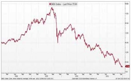 Макроэкономический прогноз Saxo Bank: Замедление роста мировой экономики, падение кредитных импульсов и массовая недооценка рисков торговой войны - таковы наши неутешительные прогнозы на оставшиеся месяцы 2018 года