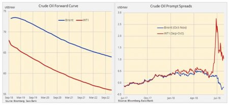 Цены на нефть снижаются в преддверии публикации отчета по запасам, поскольку торговая война подрывает уверенность
