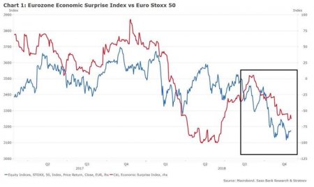 Новости по кредитному импульсу Еврозоны: нужно соблюдать осторожность