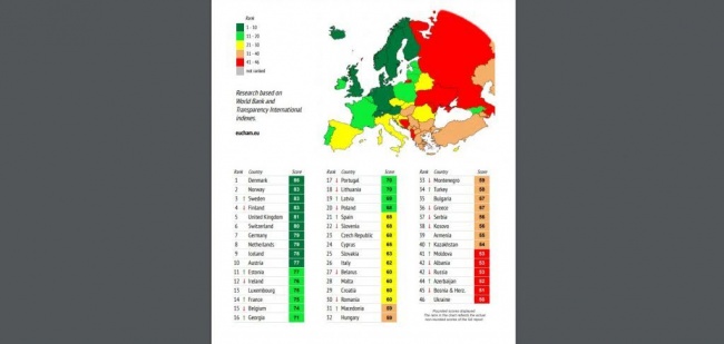 Грузия поднялась в рейтинге лучших стран Европы для бизнеса