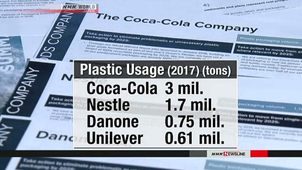 Компания Coca-Cola признала ежегодное использование 3 млн тонн пластика