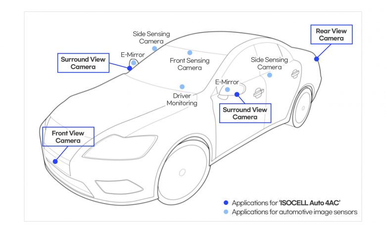 Photo of Samsung представила сенсор ISOCELL для вождения авто в условиях плохого освещения